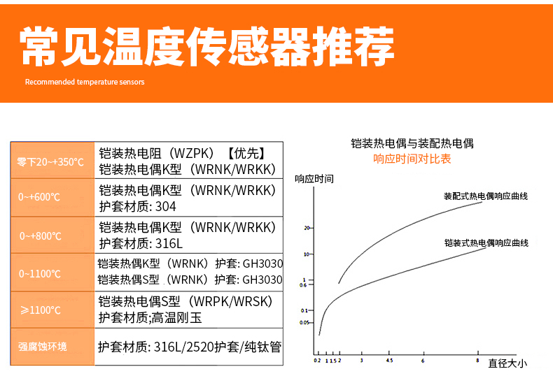 PT-100 一體化溫度傳感變送器16_http://m.jscshy.cn_溫度儀表_第14張