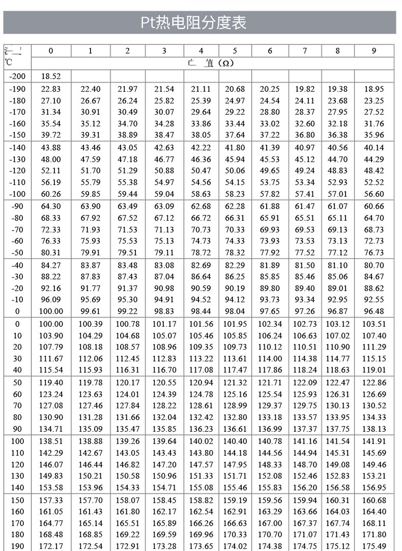 PT100溫度傳感器20_http://m.jscshy.cn_溫度儀表_第18張
