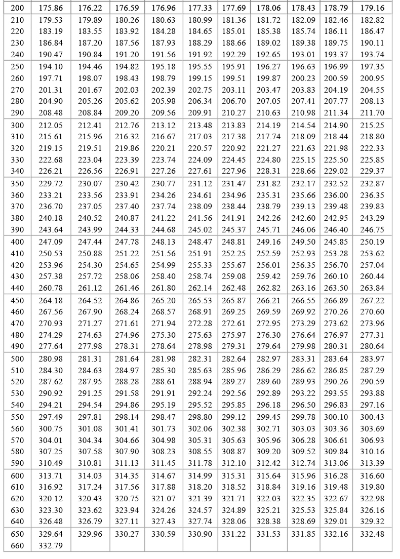 PT100溫度傳感器20_http://m.jscshy.cn_溫度儀表_第19張