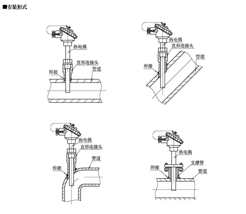 裝配熱電偶在-200~1600*0范圍固定表面溫度進(jìn)行檢測_http://m.jscshy.cn_行業(yè)動態(tài)_第1張