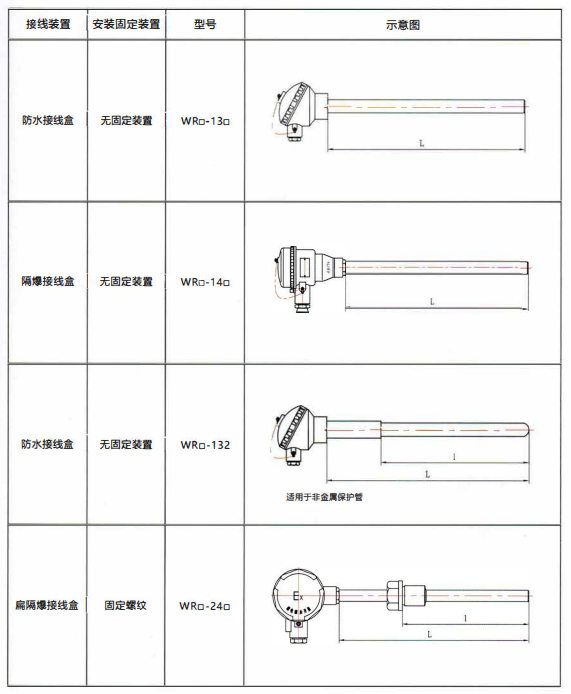 四川工廠裝配熱電偶的結構示意圖！_http://m.jscshy.cn_行業動態_第1張