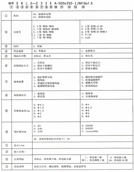 成都熱電偶的型號標記！_http://m.jscshy.cn_公司動態_第1張