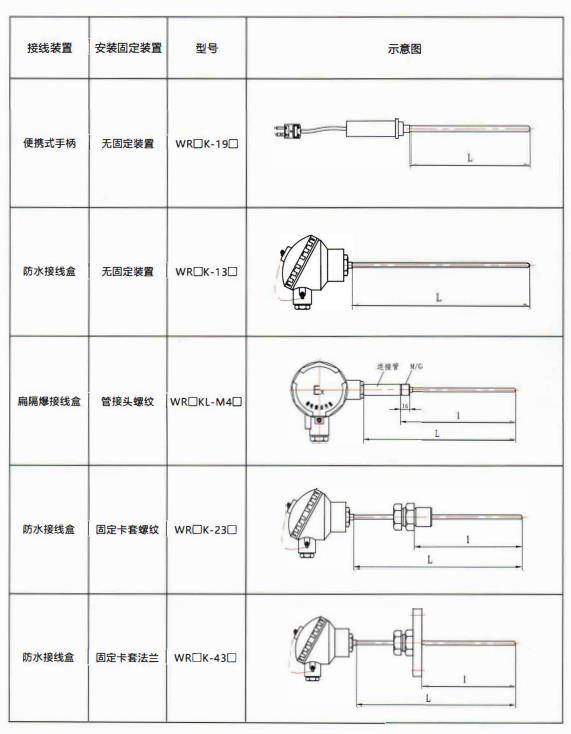 貴州熱電偶的結構示意圖！_http://m.jscshy.cn_行業(yè)動態(tài)_第2張