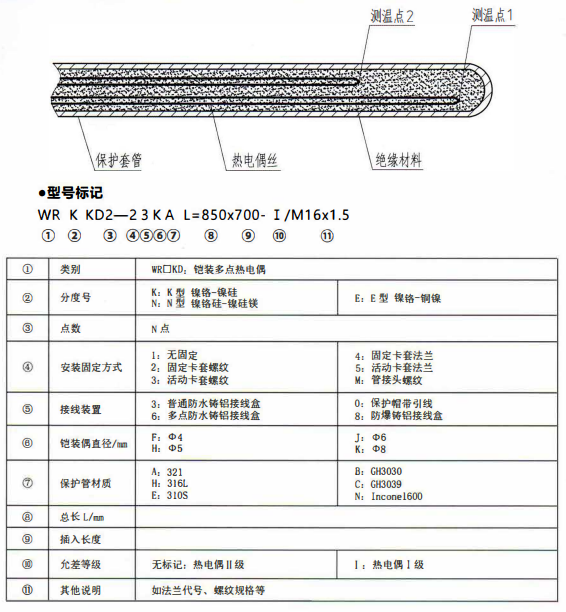 成都專用型溫度傳感器：鎧裝多點熱電偶！_http://m.jscshy.cn_行業動態_第1張