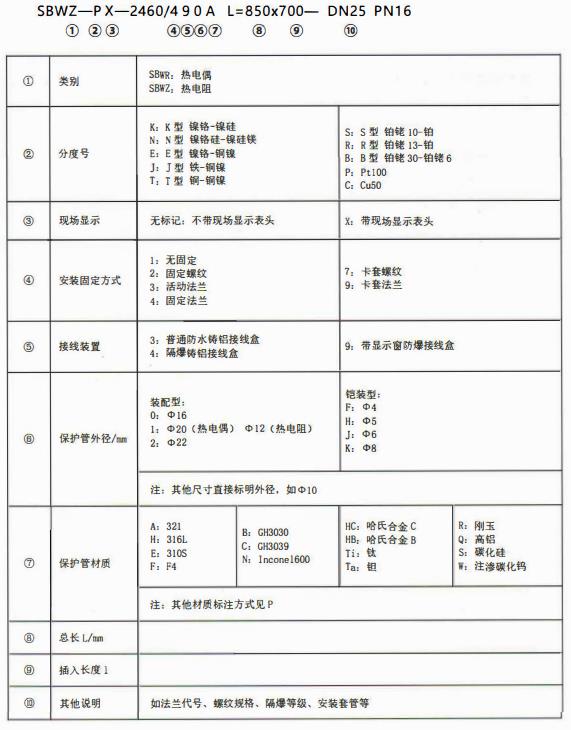 成都專用型溫度傳感器：型號(hào)標(biāo)記！_http://m.jscshy.cn_行業(yè)動(dòng)態(tài)_第1張