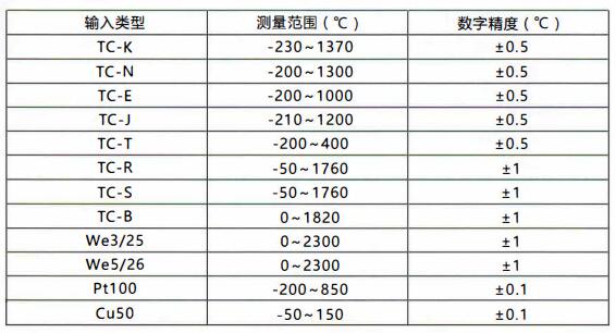 成都無(wú)線通訊溫度變送器/測(cè)量范圍和精度!_行業(yè)動(dòng)態(tài)_第1張_重慶西珠儀表科技有限公司 成都無(wú)線通訊溫度變送器/測(cè)量范圍和精度!_http://m.jscshy.cn_行業(yè)動(dòng)態(tài)_第1張