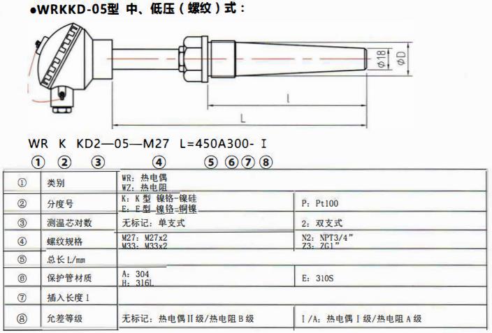 太原電站專用熱電偶中壓（燥接）螺紋式！_http://m.jscshy.cn_公司動態_第2張