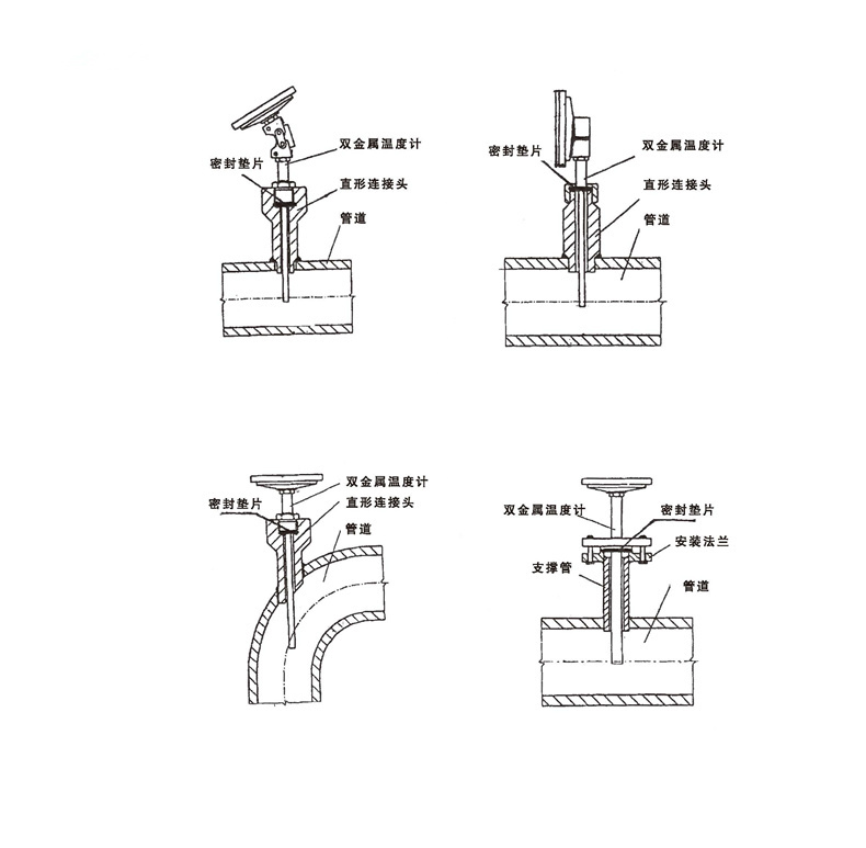 WSS工業(yè)雙金屬溫度計_http://m.jscshy.cn_雙金屬溫度計_第7張
