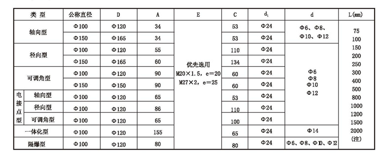WSS工業(yè)雙金屬溫度計_http://m.jscshy.cn_雙金屬溫度計_第4張