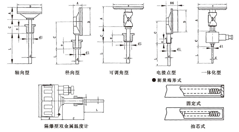 WSS工業(yè)雙金屬溫度計_http://m.jscshy.cn_雙金屬溫度計_第5張