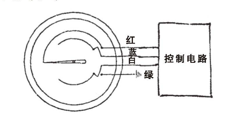 WSS工業(yè)雙金屬溫度計_http://m.jscshy.cn_雙金屬溫度計_第6張