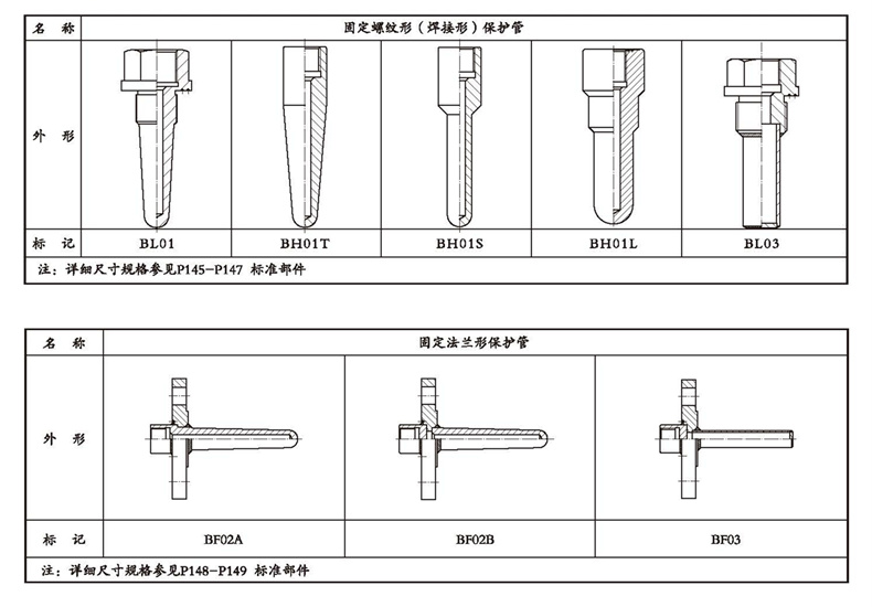 WSSX工業雙金屬溫度計（電接點型螺紋式）_http://m.jscshy.cn_雙金屬溫度計_第4張