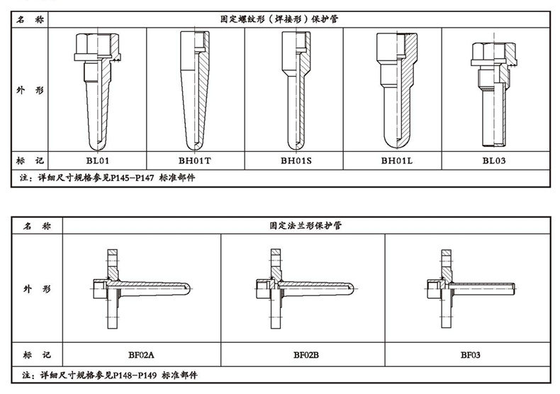 WSSX工業雙金屬溫度計(一體化型螺紋式)_雙金屬溫度計_第4張_重慶西珠儀表科技有限公司 WSSX工業雙金屬溫度計(一體化型螺紋式)_http://m.jscshy.cn_雙金屬溫度計_第4張