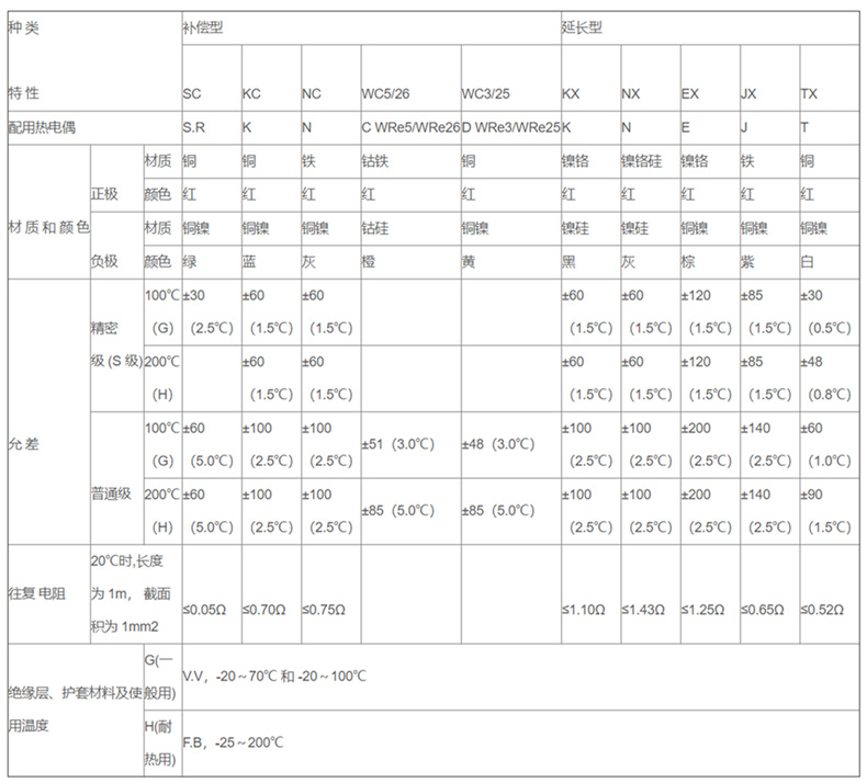 補償導線_補償導線_第2張_重慶西珠儀表科技有限公司 補償導線_http://m.jscshy.cn_補償導線_第2張