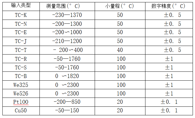 帶熱電偶/熱電阻一體化溫度變送器_專用溫度傳感器_第2張_重慶西珠儀表科技有限公司 帶熱電偶/熱電阻一體化溫度變送器_http://m.jscshy.cn_專用溫度傳感器_第2張