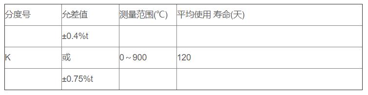 鋁/鋅熔液專用熱電偶_專用溫度傳感器_第2張_重慶西珠儀表科技有限公司 鋁/鋅熔液專用熱電偶_http://m.jscshy.cn_專用溫度傳感器_第2張