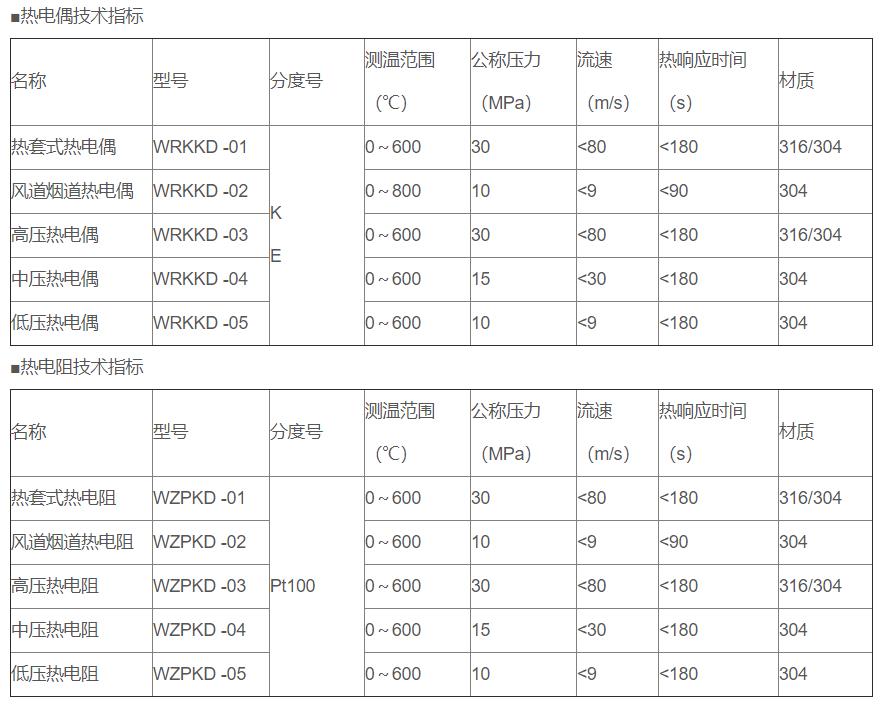 電站專用熱電偶/熱電阻_專用溫度傳感器_第2張_重慶西珠儀表科技有限公司 電站專用熱電偶/熱電阻_http://m.jscshy.cn_專用溫度傳感器_第2張