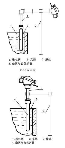鹽浴爐專用熱電偶_專用溫度傳感器_第4張_重慶西珠儀表科技有限公司 鹽浴爐專用熱電偶_http://m.jscshy.cn_專用溫度傳感器_第4張