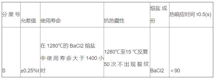 鹽浴爐專用熱電偶_專用溫度傳感器_第3張_重慶西珠儀表科技有限公司 鹽浴爐專用熱電偶_http://m.jscshy.cn_專用溫度傳感器_第3張