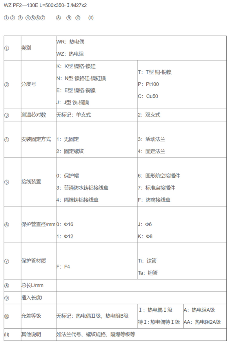 防腐熱電偶/熱電阻_專用溫度傳感器_第2張_重慶西珠儀表科技有限公司 防腐熱電偶/熱電阻_http://m.jscshy.cn_專用溫度傳感器_第2張