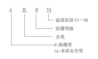 隔爆型熱電偶、熱電阻_專用溫度傳感器_第2張_重慶西珠儀表科技有限公司 隔爆型熱電偶、熱電阻_http://m.jscshy.cn_專用溫度傳感器_第2張