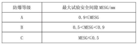 隔爆型熱電偶、熱電阻_專用溫度傳感器_第3張_重慶西珠儀表科技有限公司 隔爆型熱電偶、熱電阻_http://m.jscshy.cn_專用溫度傳感器_第3張