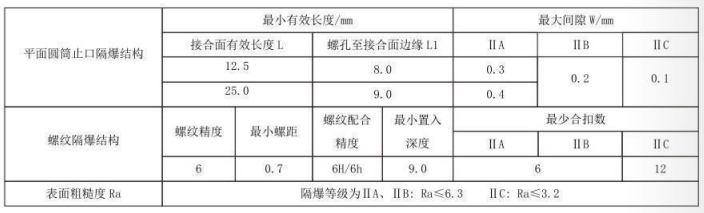 隔爆型熱電偶、熱電阻_專用溫度傳感器_第5張_重慶西珠儀表科技有限公司 隔爆型熱電偶、熱電阻_http://m.jscshy.cn_專用溫度傳感器_第5張