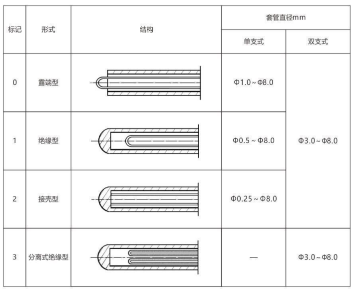 鎧裝熱電偶/熱電阻_通用溫度傳感器_第6張_重慶西珠儀表科技有限公司 鎧裝熱電偶/熱電阻_http://m.jscshy.cn_通用溫度傳感器_第6張