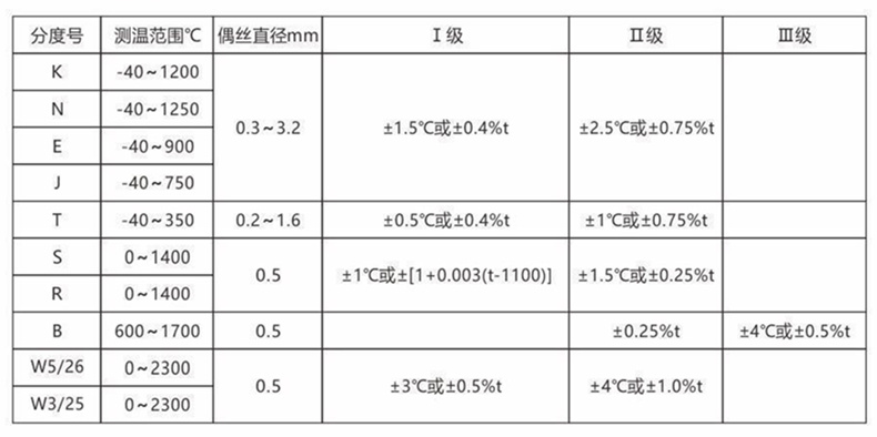 裝配熱電偶/熱電阻_通用溫度傳感器_第2張_重慶西珠儀表科技有限公司 裝配熱電偶/熱電阻_http://m.jscshy.cn_通用溫度傳感器_第2張