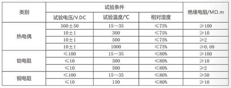 裝配熱電偶/熱電阻_通用溫度傳感器_第4張_重慶西珠儀表科技有限公司 裝配熱電偶/熱電阻_http://m.jscshy.cn_通用溫度傳感器_第4張