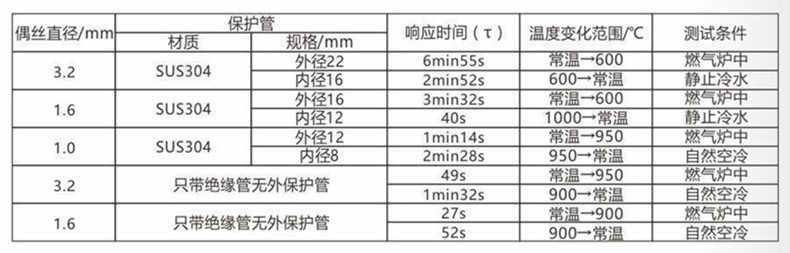 裝配熱電偶/熱電阻_通用溫度傳感器_第5張_重慶西珠儀表科技有限公司 裝配熱電偶/熱電阻_http://m.jscshy.cn_通用溫度傳感器_第5張