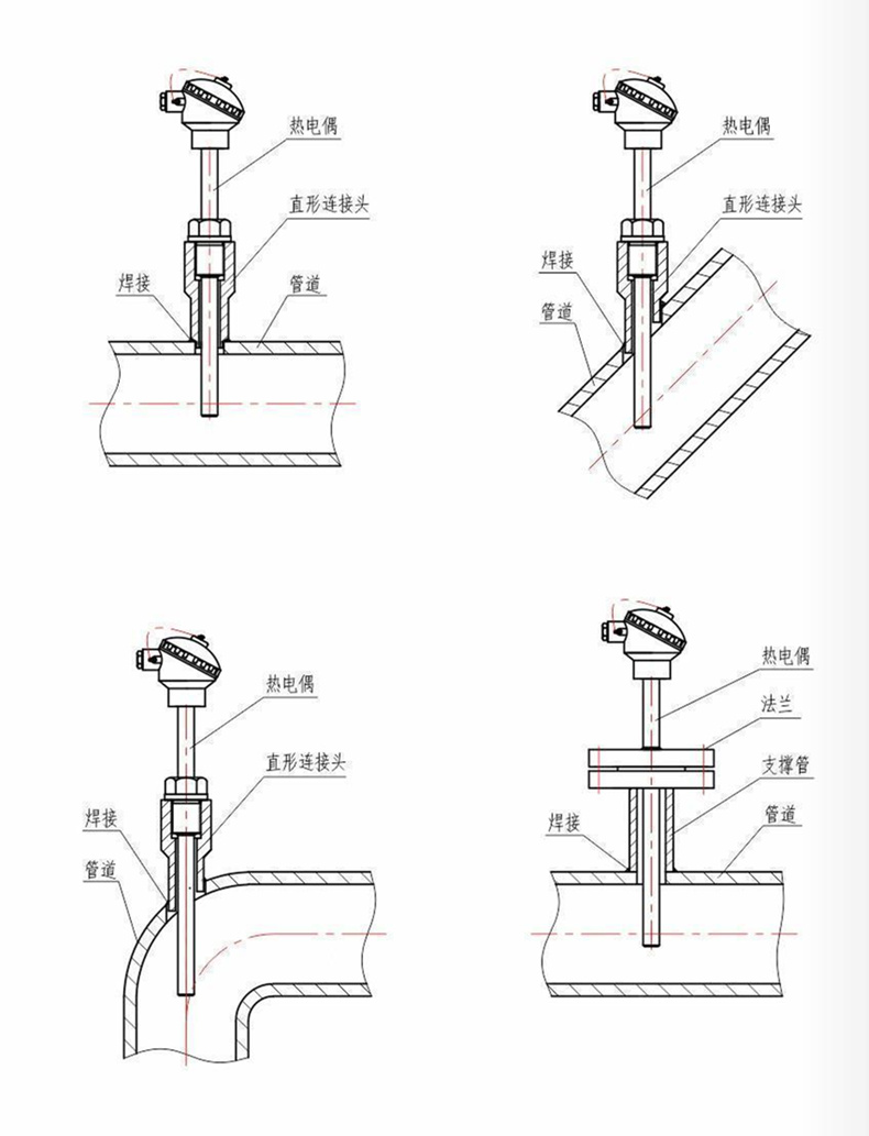 裝配熱電偶/熱電阻_通用溫度傳感器_第7張_重慶西珠儀表科技有限公司 裝配熱電偶/熱電阻_http://m.jscshy.cn_通用溫度傳感器_第7張