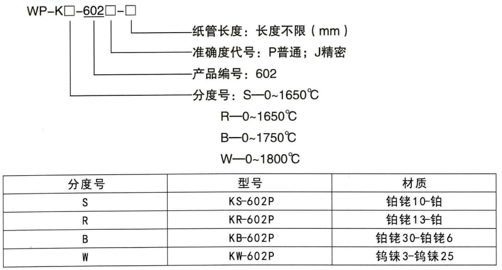 快速測溫熱電偶_鋼水測溫熱電偶_第1張_重慶西珠儀表科技有限公司 快速測溫熱電偶_http://m.jscshy.cn_鋼水測溫熱電偶_第1張